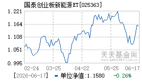 025363基金近期净值走势图