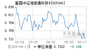 025366基金近期净值走势图