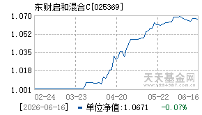 025369基金近期净值走势图