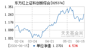 025374基金近期净值走势图