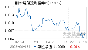 025375基金近期净值走势图