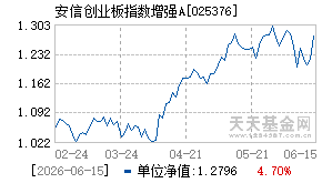 025376基金近期净值走势图