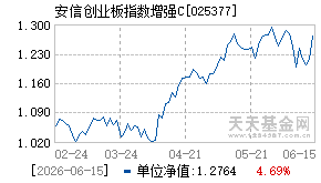 025377基金近期净值走势图