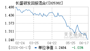 025382基金近期净值走势图
