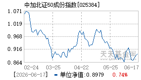025384基金近期净值走势图