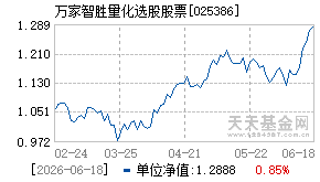 025386基金近期净值走势图