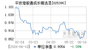 025390基金近期净值走势图