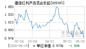 025393基金近期净值走势图
