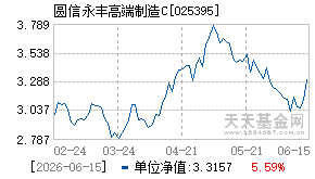 025395基金近期净值走势图