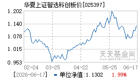 025397基金近期净值走势图