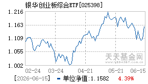 025398基金近期净值走势图