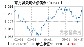 025400基金近期净值走势图