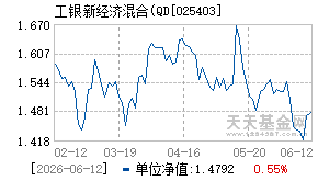 025403基金近期净值走势图