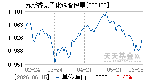 025405基金近期净值走势图