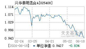 025408基金近期净值走势图
