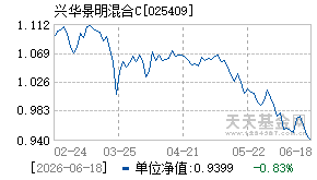025409基金近期净值走势图