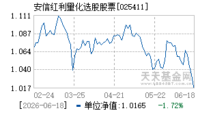 025411基金近期净值走势图