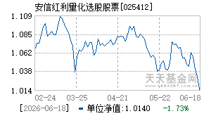 025412基金近期净值走势图