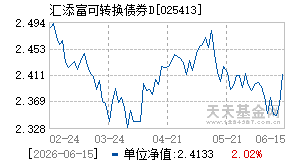 025413基金近期净值走势图