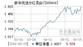 025416基金近期净值走势图