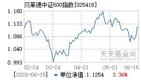 025418基金近期净值走势图