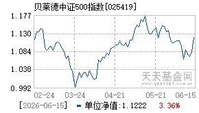 025419基金近期净值走势图