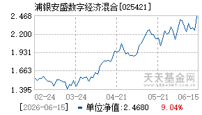 025421基金近期净值走势图