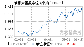 025422基金近期净值走势图