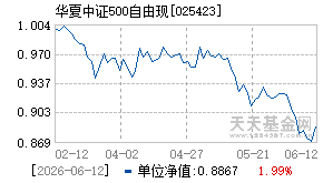 025423基金近期净值走势图
