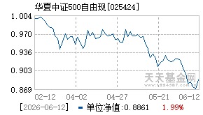 025424基金近期净值走势图