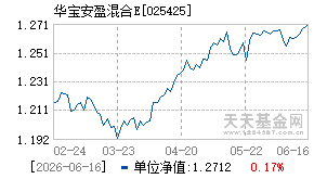 025425基金近期净值走势图