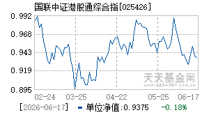 025426基金近期净值走势图