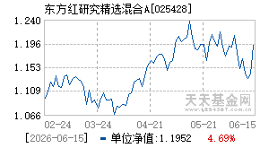 025428基金近期净值走势图