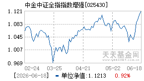 025430基金近期净值走势图