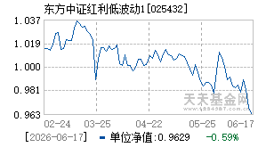 025432基金近期净值走势图