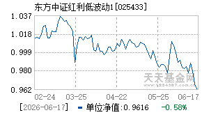 025433基金近期净值走势图