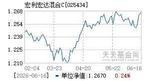 025434基金近期净值走势图