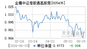 025435基金近期净值走势图