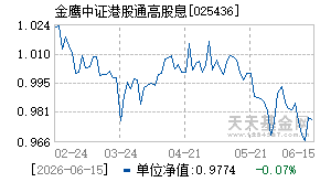 025436基金近期净值走势图