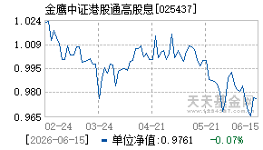 025437基金近期净值走势图
