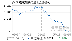 025439基金近期净值走势图