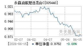 025440基金近期净值走势图