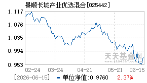 025442基金近期净值走势图
