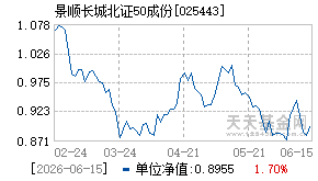 025443基金近期净值走势图