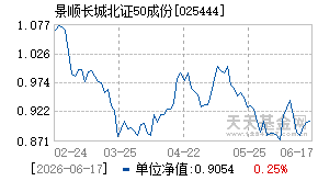 025444基金近期净值走势图