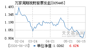 025445基金近期净值走势图