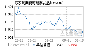 025446基金近期净值走势图