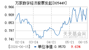025449基金近期净值走势图