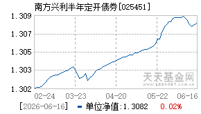 025451基金近期净值走势图