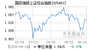 025453基金近期净值走势图